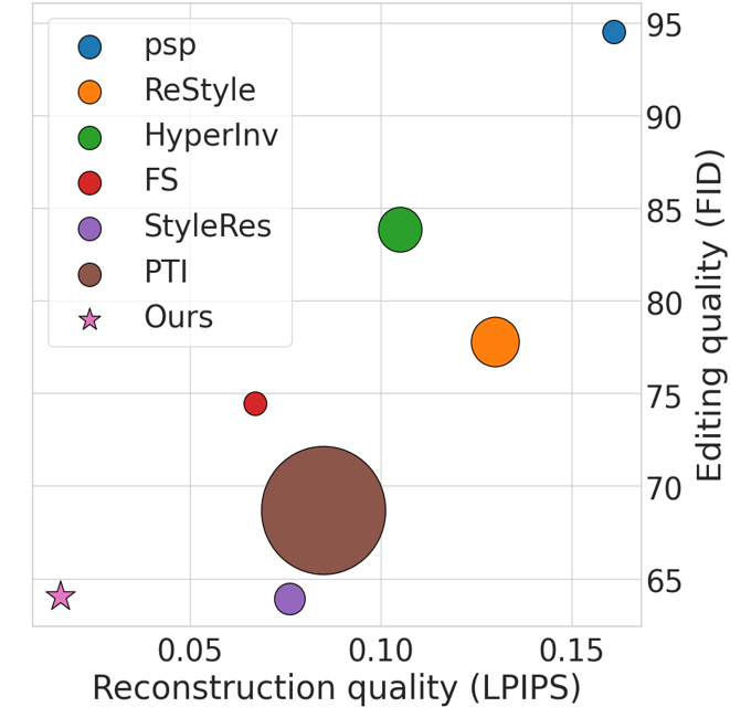 SFE graph