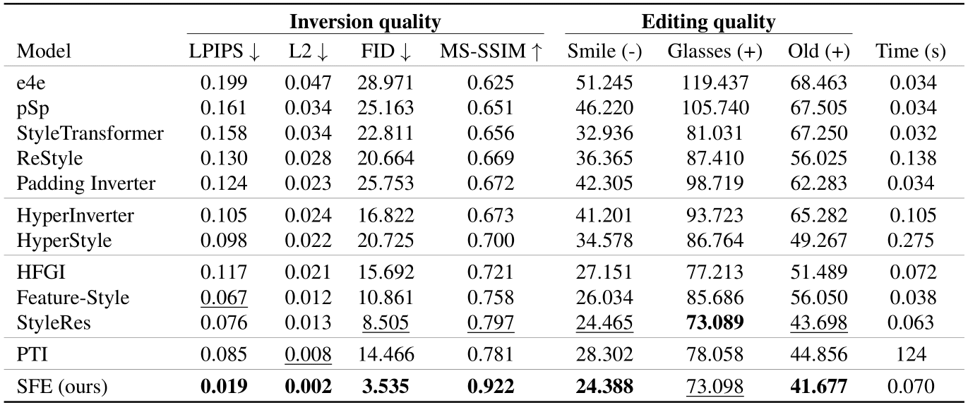 SFE Metrics